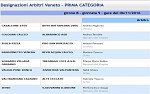 Prima, girone B Prima, girone B